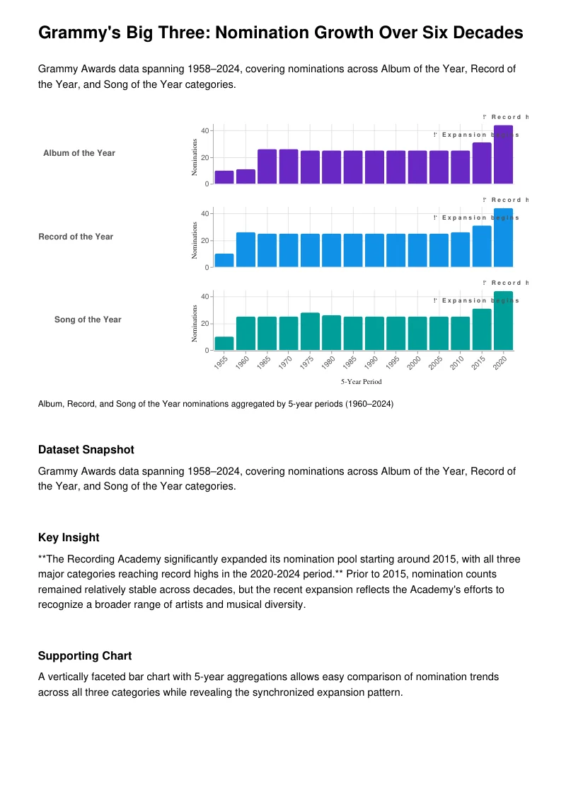 Preview of the Grammy Winners insight report