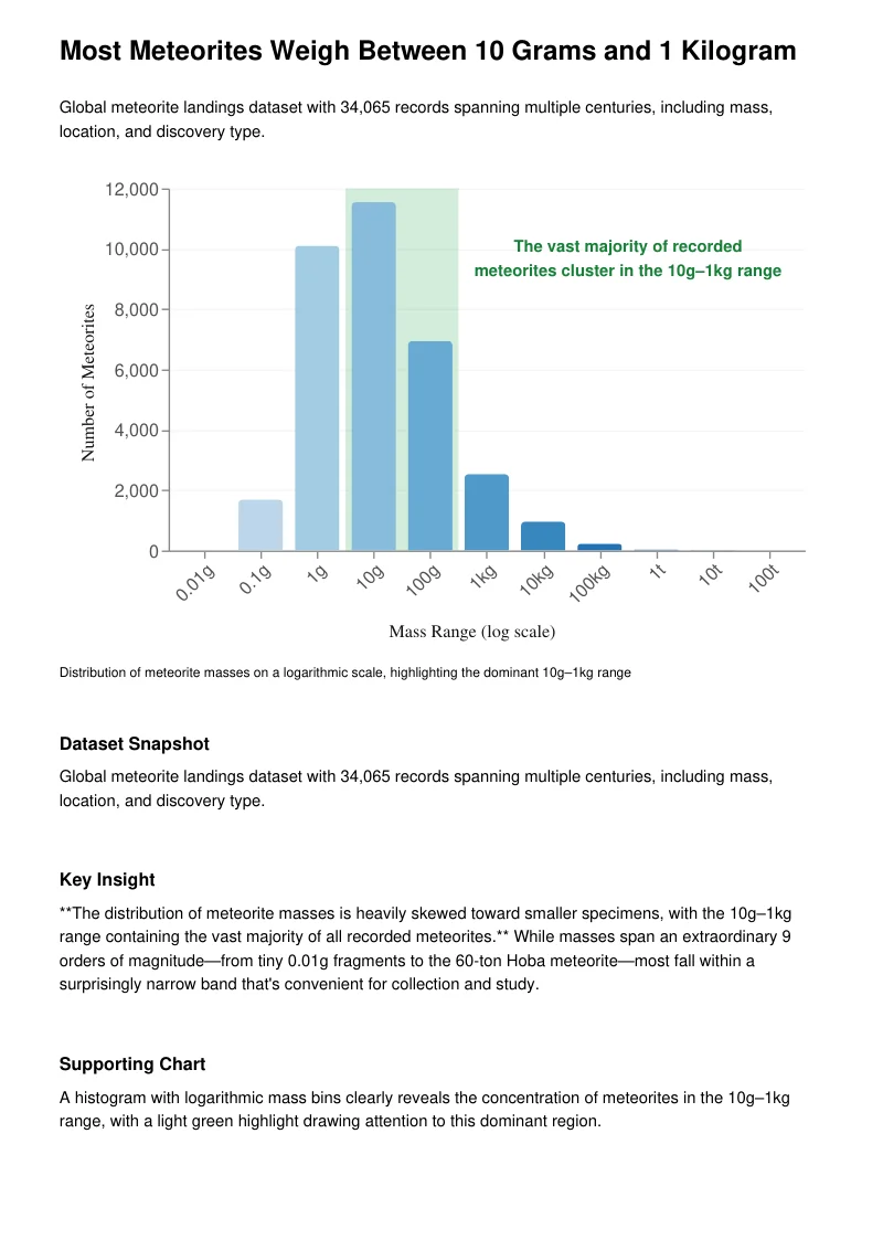 Preview of the Meteor Strikes insight report